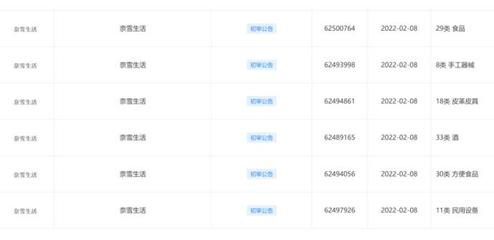 从产品研发到打造“生活方式” 奈雪梦工厂将升级成“奈雪生活”